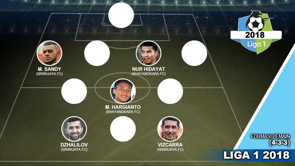 Team of The Week Pekan ke-2 Liga 1 versi INDOSPORT - INDOSPORT