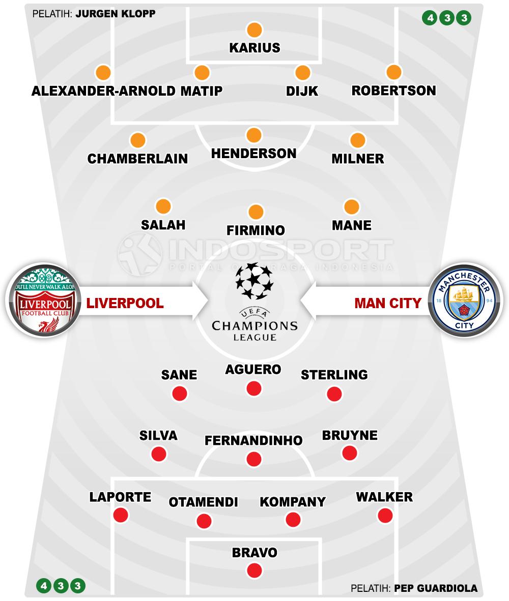 Liverpool vs Manchester City (Susunan Pemain). Copyright: INDOSPORT