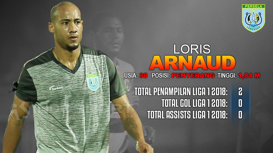 PSM Makassar vs Persela Lamongan (Loris Arnaud). Copyright: INDOSPORT