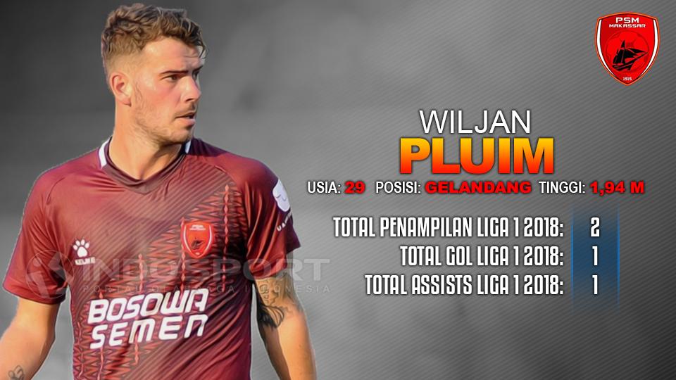 PSM Makassar vs Persela Lamongan (Wiljan Pluim). Copyright: INDOSPORT