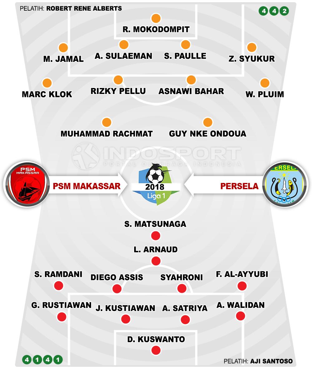 PSM Makassar vs Persela Lamongan (Susunan Pemain). Copyright: INDOSPORT