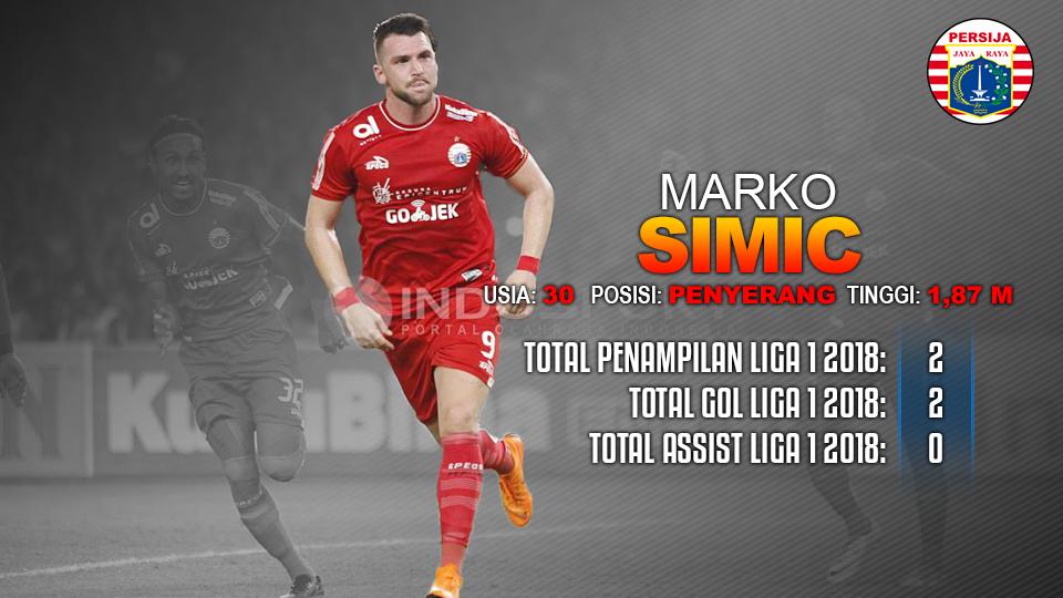 PSMS Medan vs Persija Jakarta (Marko Simic). Copyright: INDOSPORT