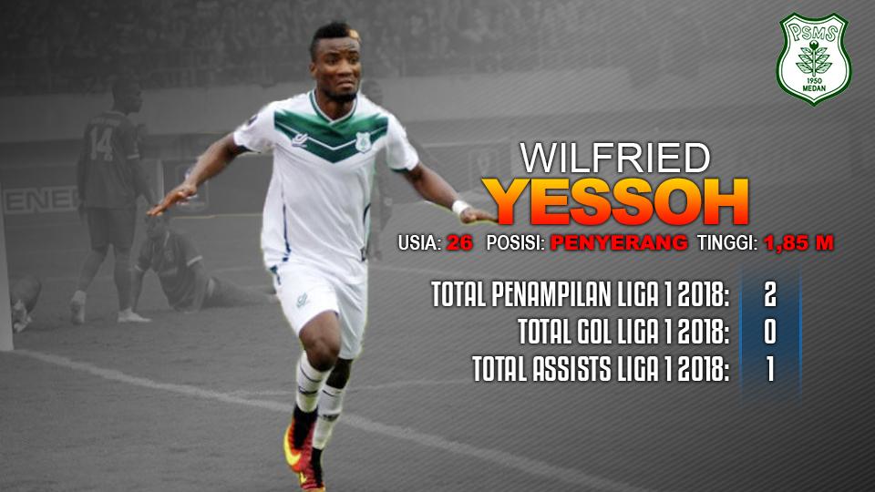 PSMS Medan vs Persija Jakarta (Wilfried Yessoh). Copyright: INDOSPORT