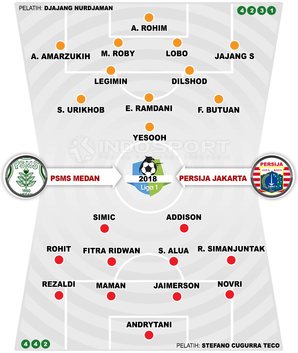 PSMS Medan vs Persija Jakarta (Susunan Pemain). Copyright: INDOSPORT