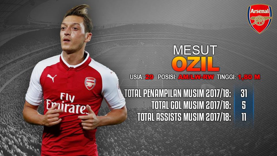 Arsenal vs CSKA Moscow (Mesut Ozil). Copyright: INDOSPORT