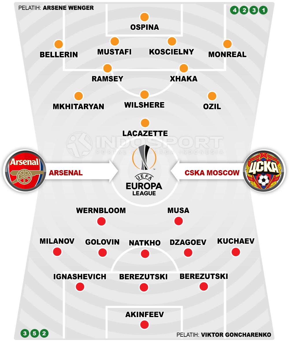 Arsenal vs CSKA Moscow (Susunan Pemain). Copyright: INDOSPORT