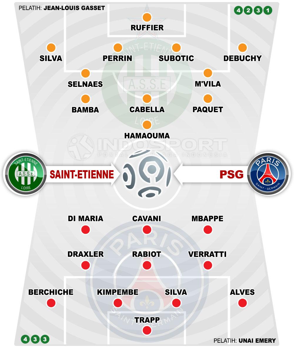 Susunan Pemain Saint-Etienne vs Paris Saint-Germain Copyright: Indosport.com