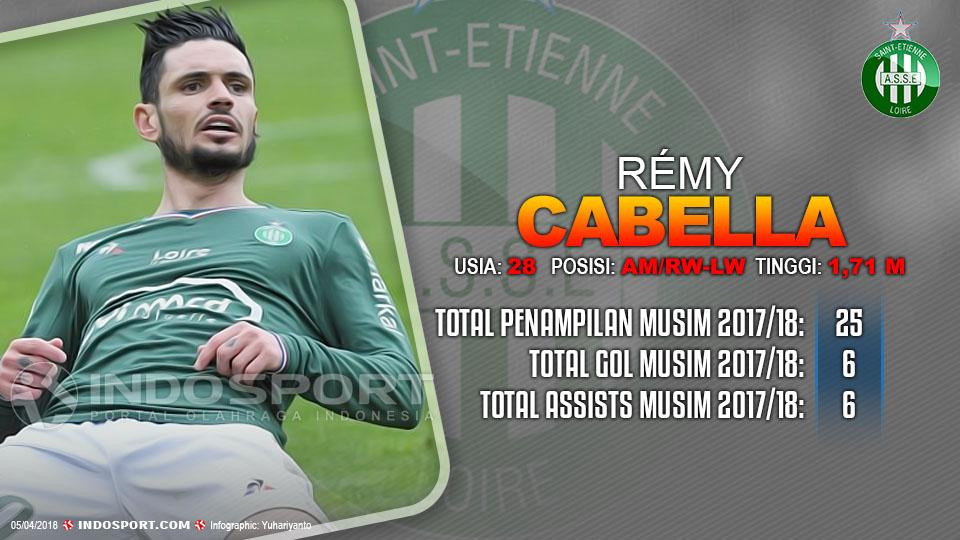 Player To Watch Rémy Cabella (Saint-Etienne) Copyright: Grafis:Yanto/Soicaumienbac.cc
