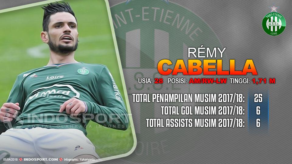 Player To Watch Rémy Cabella (Saint-Etienne) Copyright: Grafis:Yanto/Indosport.com