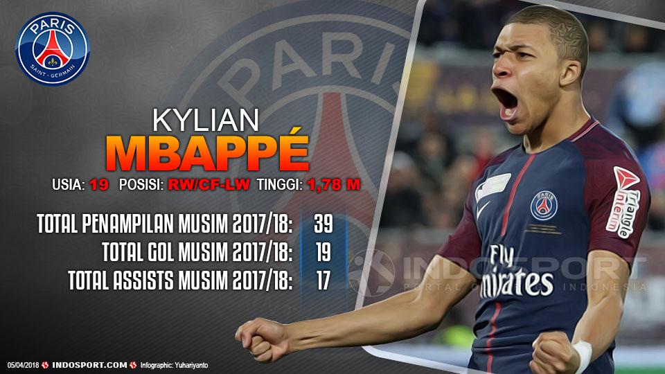 Player To Watch Kylian Mbappé (Paris Saint Germain) Copyright: Grafis:Yanto/Indosport.com