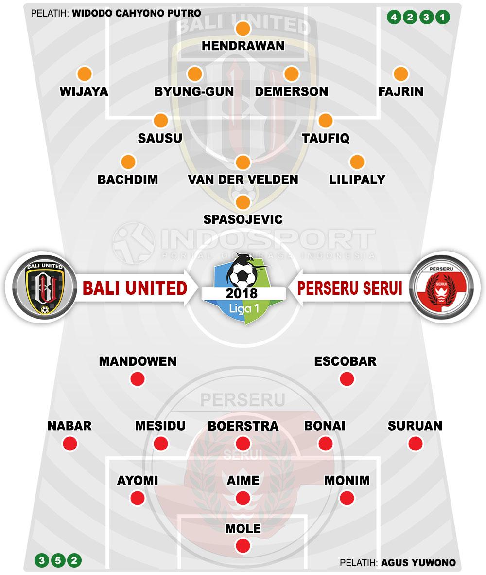 Susunan Pemain Bali United vs Perseru Serui Copyright: Indosport.com