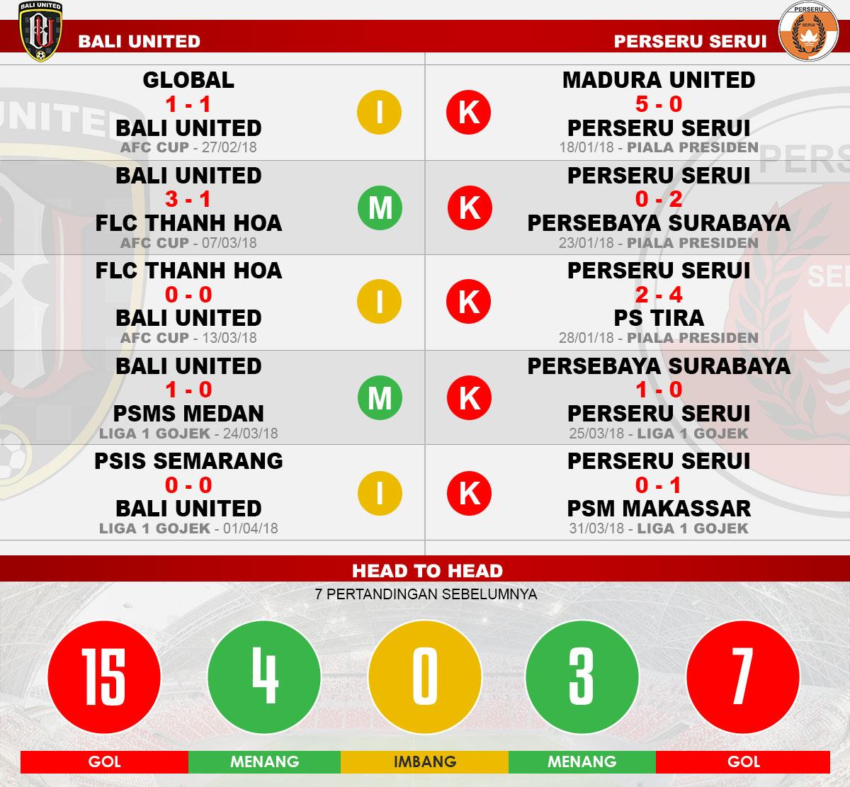 Head to head Bali United vs Perseru Serui Copyright: Indosport.com