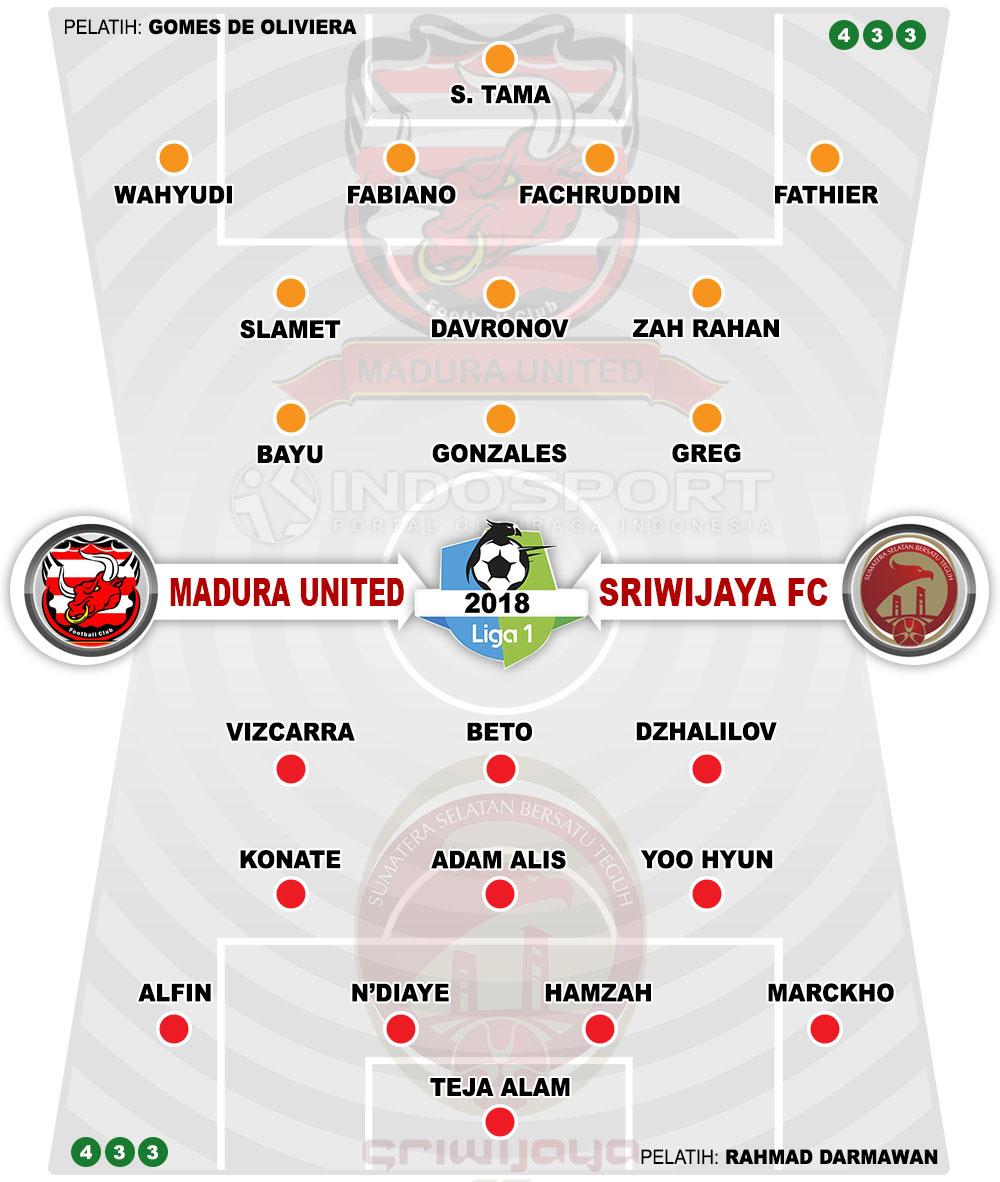 Susunan Pemain Madura United vs Sriwijaya FC Copyright: Indosport.com
