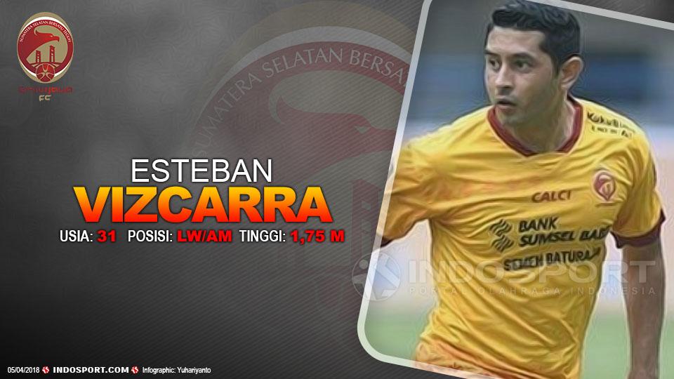 Player To Watch Esteban Vizcarra (Sriwijaya FC) Copyright: Grafis:Yanto/Indosport.com