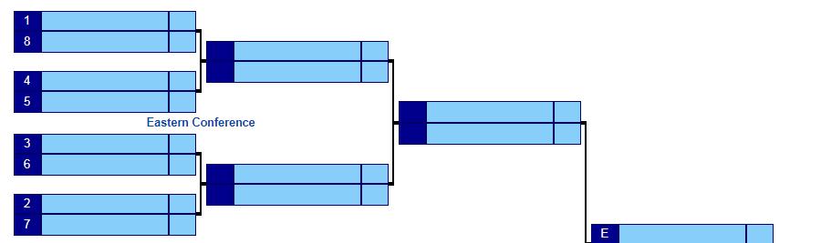 Bagan NBA. Copyright: Wikipedia