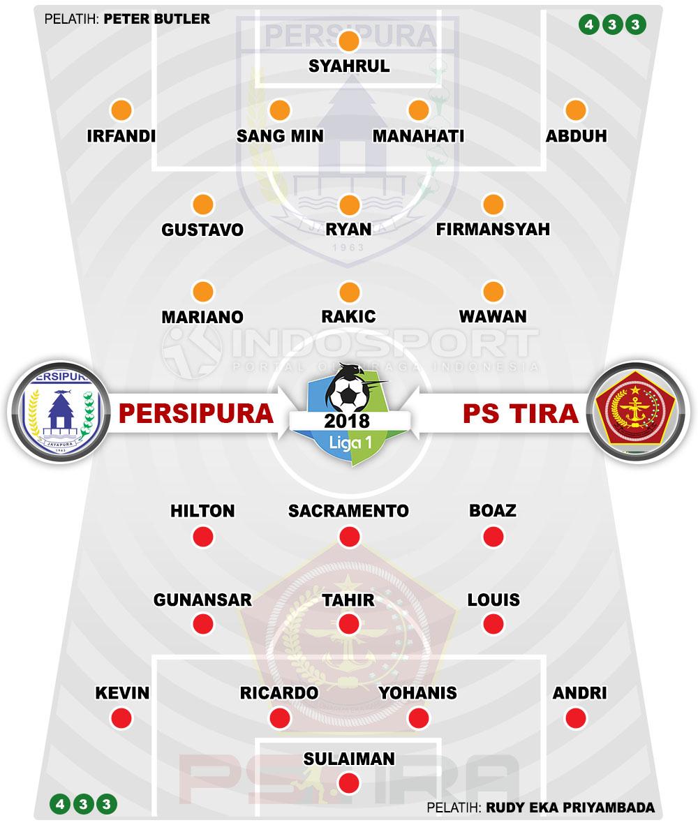 Susunan Pemain Persipura vs PS Tira Copyright: Indosport.com