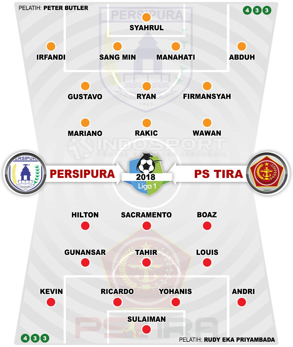 Susunan Pemain Persipura vs PS Tira Copyright: Soicaumienbac.cc