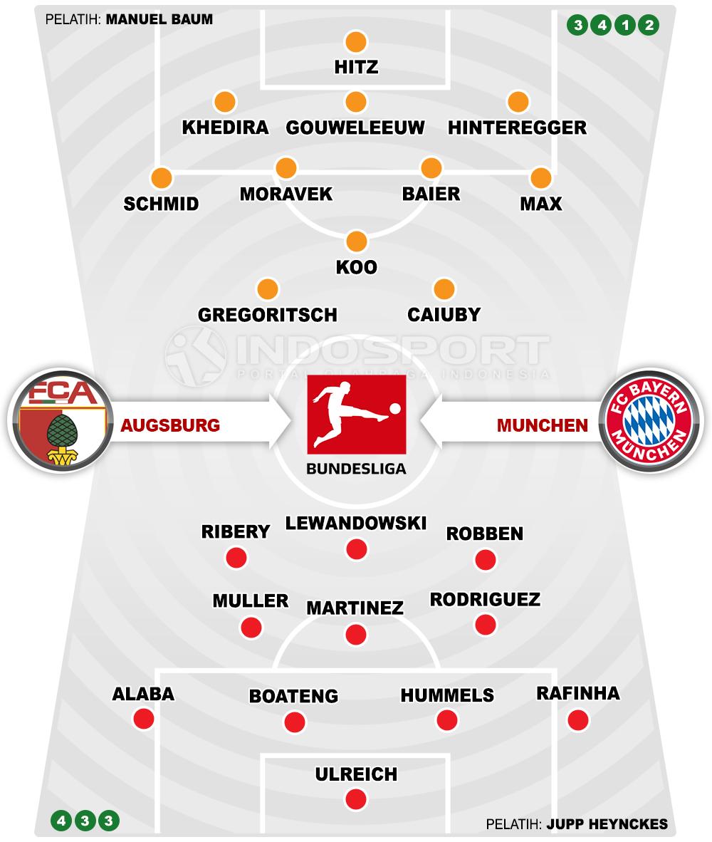 Augsburg vs Bayern Munchen (Susunan Pemain). Copyright: INDOSPORT