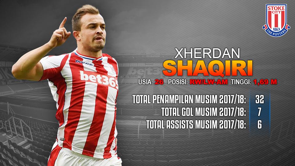 Stoke City vs Tottenham Hotspur (Xherdan Shaqiri). Copyright: INDOSPORT