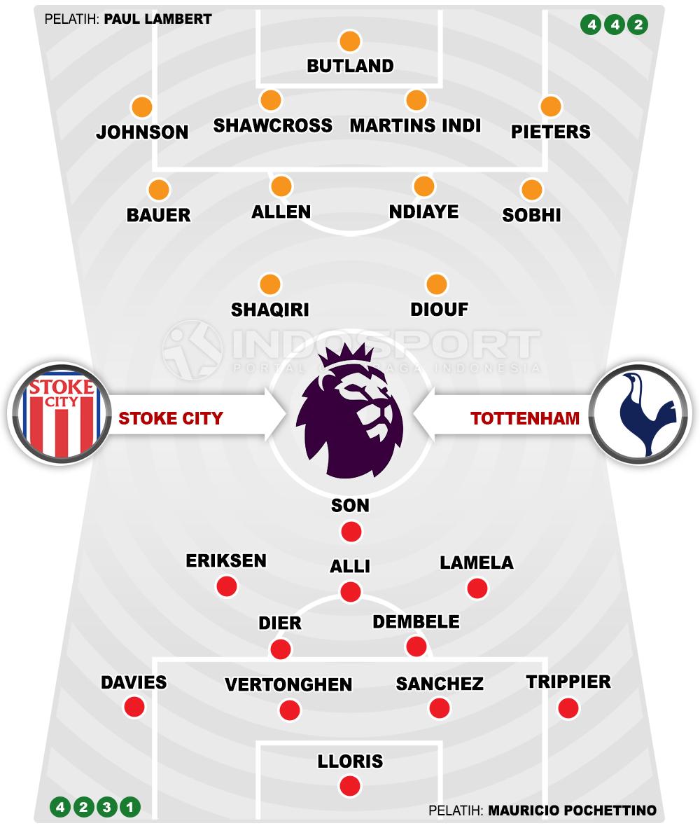 Stoke City vs Tottenham Hotspur (Susunan Pemain). Copyright: INDOSPORT