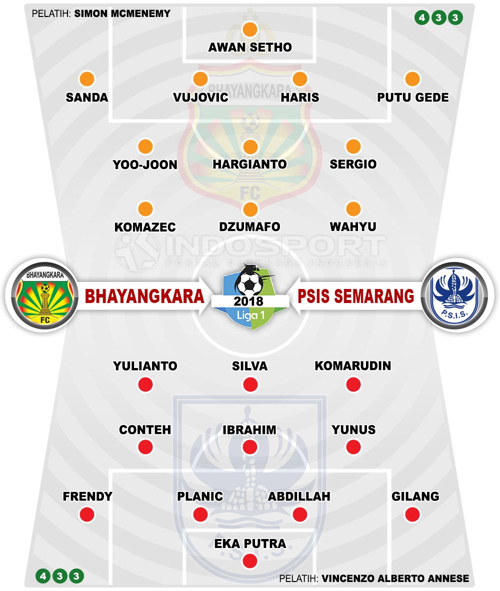 Susunan Pemain Bhayangkara FC vs PSIS Semarang Copyright: Indosport.com