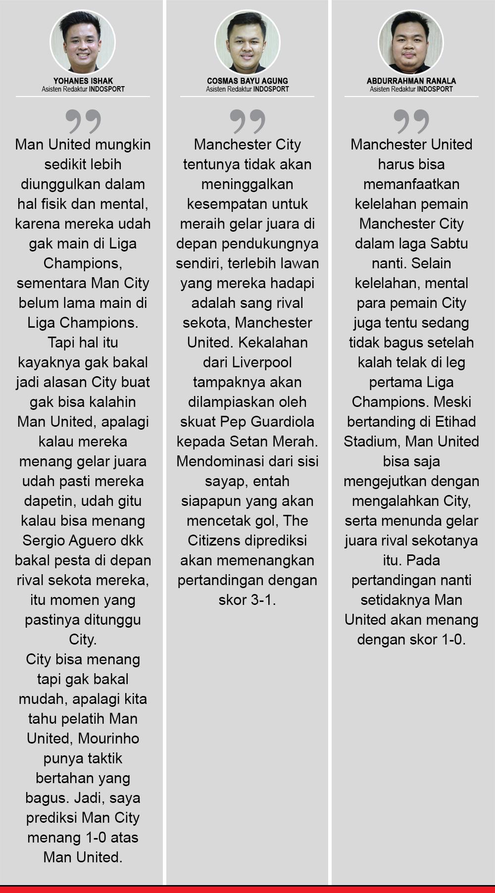 Manchester City vs Manchester United (Komentar Prediksi). Copyright: INDOSPORT