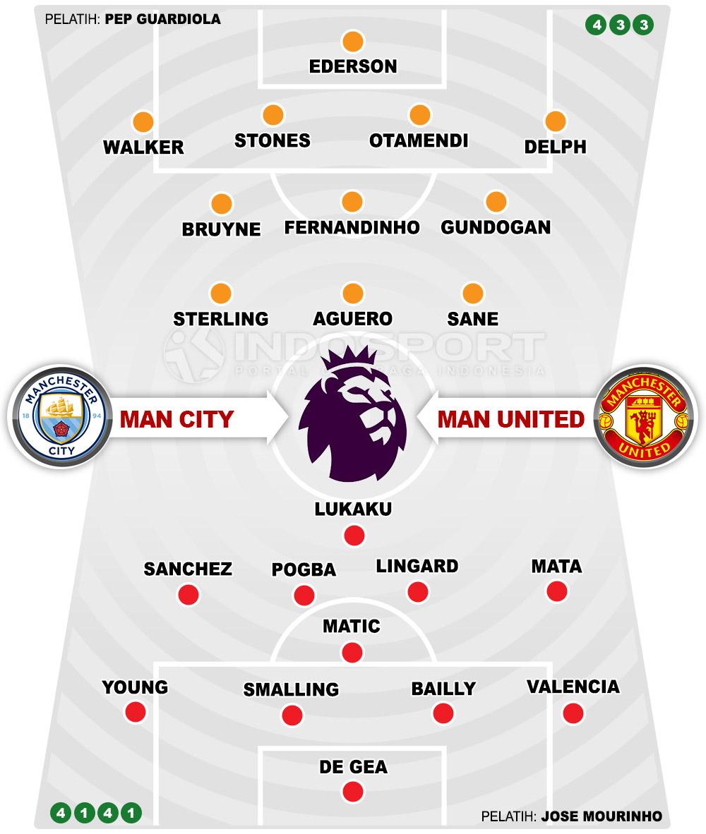 Manchester City vs Manchester United (Susunan Pemain). Copyright: INDOSPORT