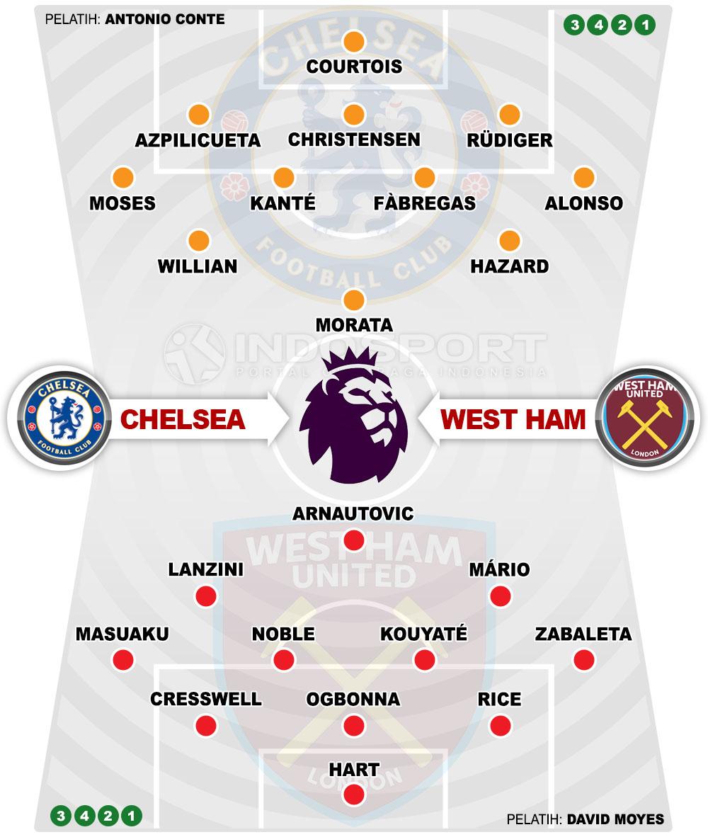 Susunan Pemain Chelsea vs West Ham United Copyright: Indosport.com