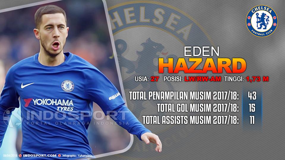 Player To Watch Eden Hazard (Chelsea) Copyright: Grafis:Yanto/Indosport.com