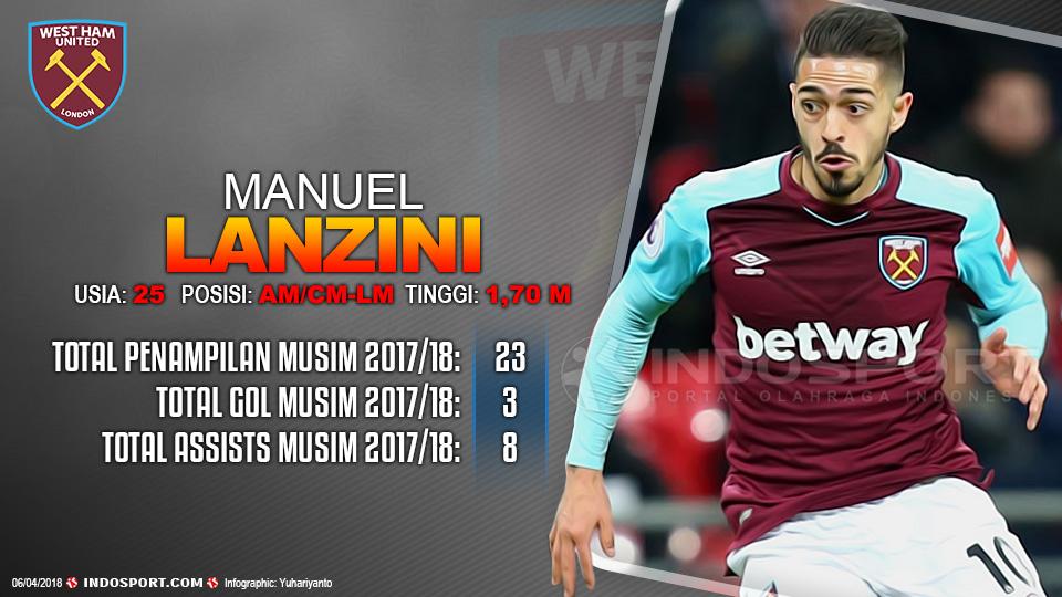 Player To Watch Manuel Lanzini (West Ham) Copyright: Grafis:Yanto/Indosport.com