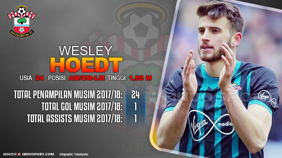 Player To Watch Wesley Hoedt (Southampton) Copyright: Grafis:Yanto/Indosport.com