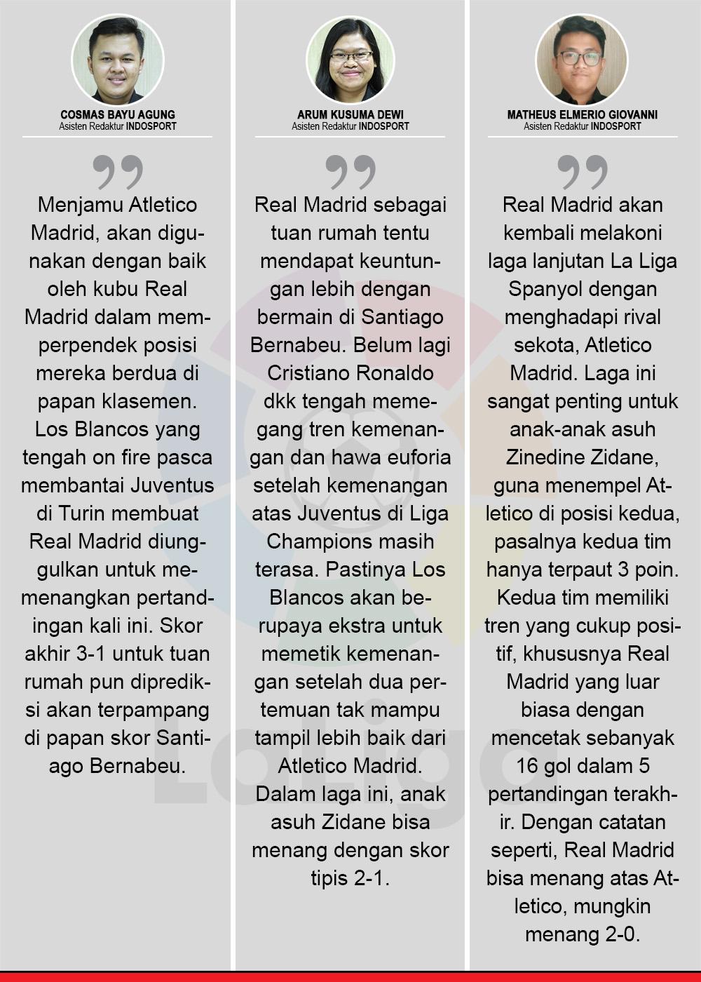Komentar Prediksi Real Madrid vs Atletico Madrid Copyright: Soicaumienbac.cc