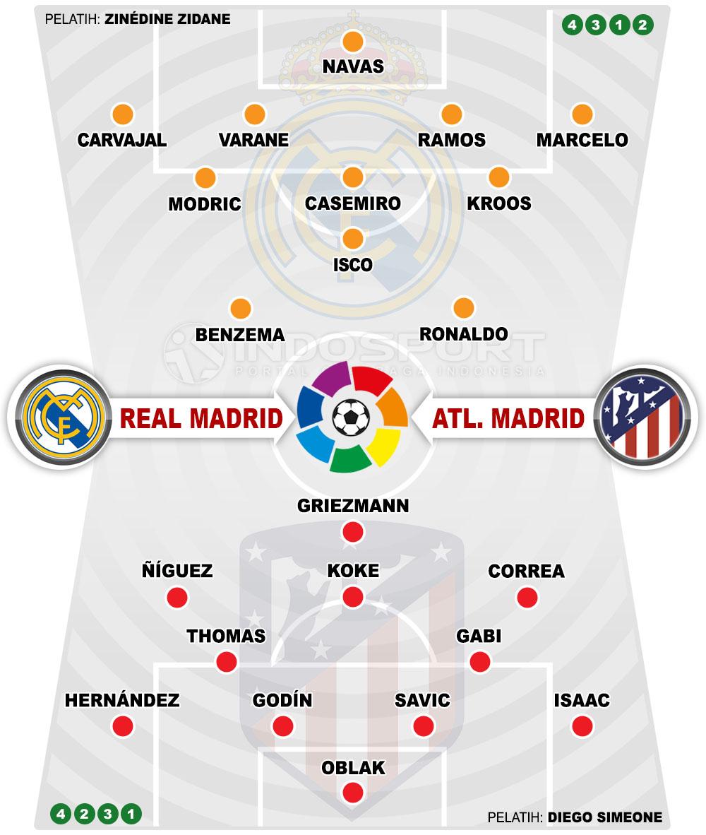 Susunan Pemain Real Madrid vs Atletico Madrid Copyright: Soicaumienbac.cc