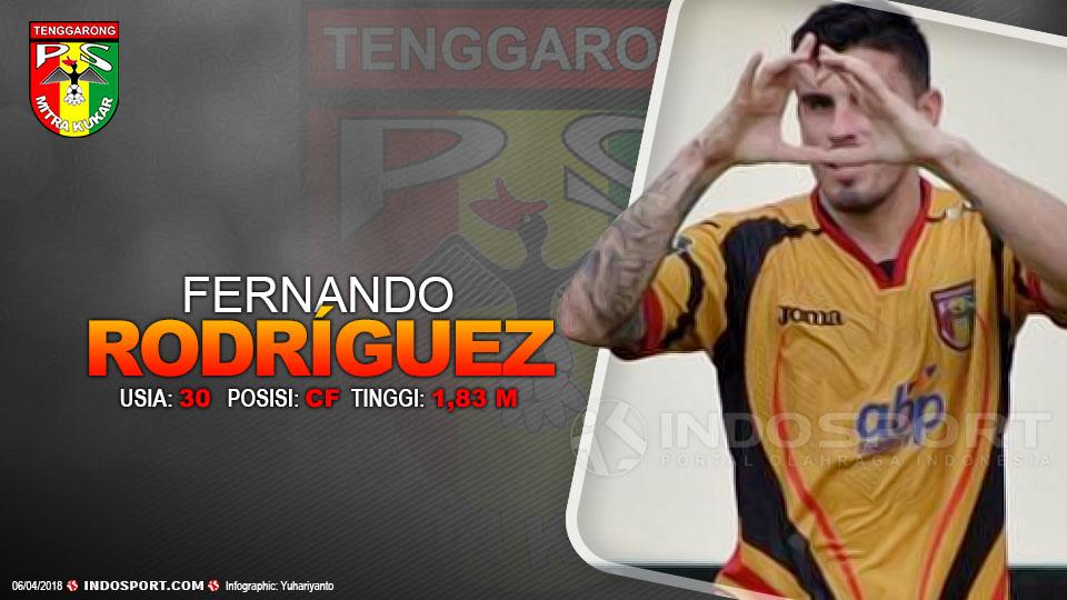 Player To Watch Fernando Rodríguez (Mitra Kukar) Copyright: Grafis:Yanto/Soicaumienbac.cc