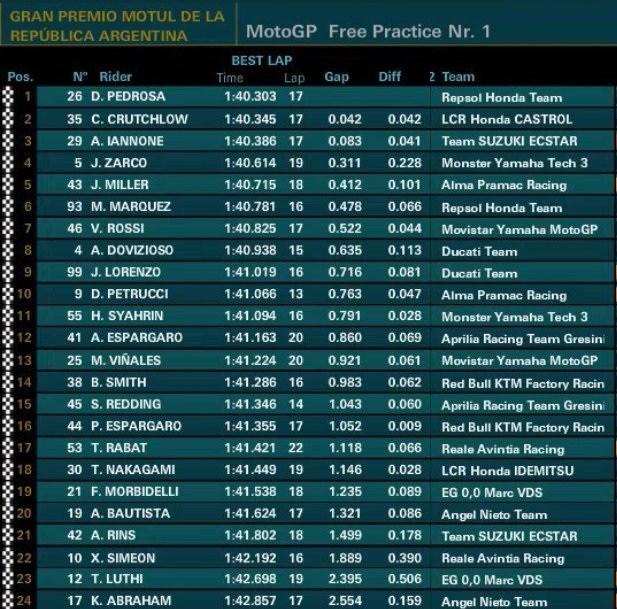 FP 1 Argentina Copyright: Crash