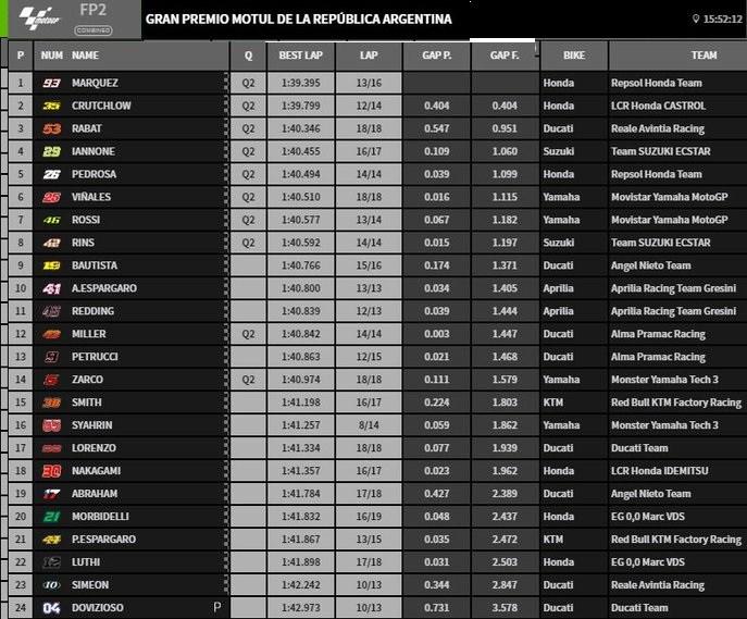 FP 2 Argentina Copyright: Crash