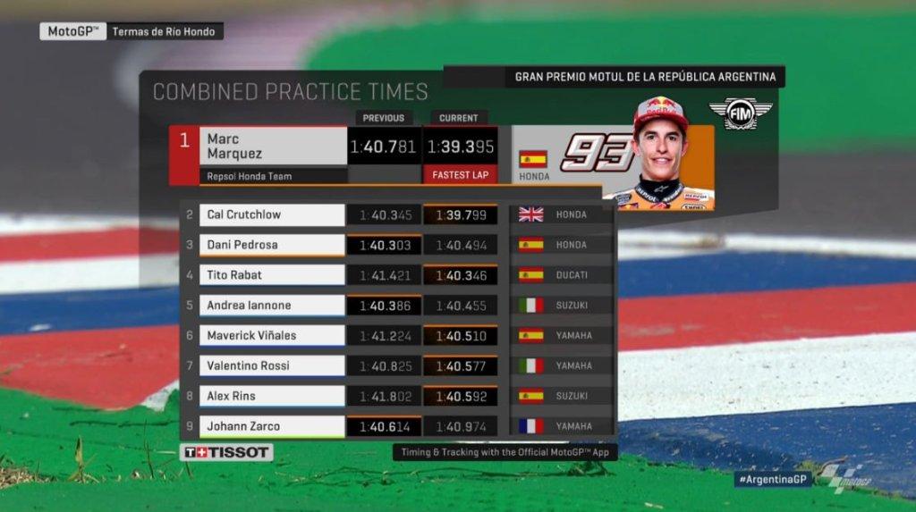 FP1-2 Argentina. Copyright: twitter.com/MotoGP