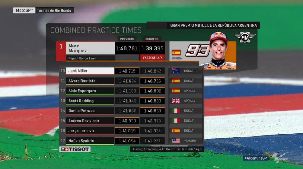 FP1-2 Argentina. Copyright: twitter.com/MotoGP