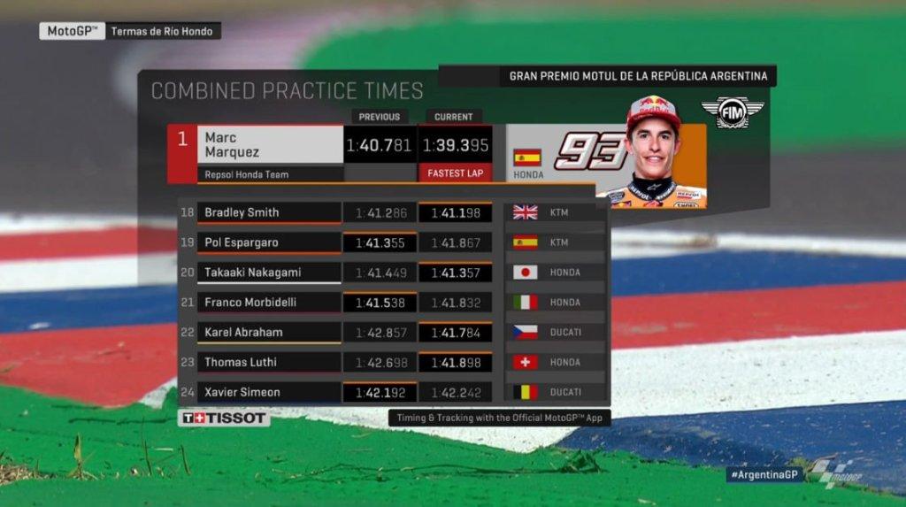 FP1-2 Argentina. Copyright: twitter.com/MotoGP