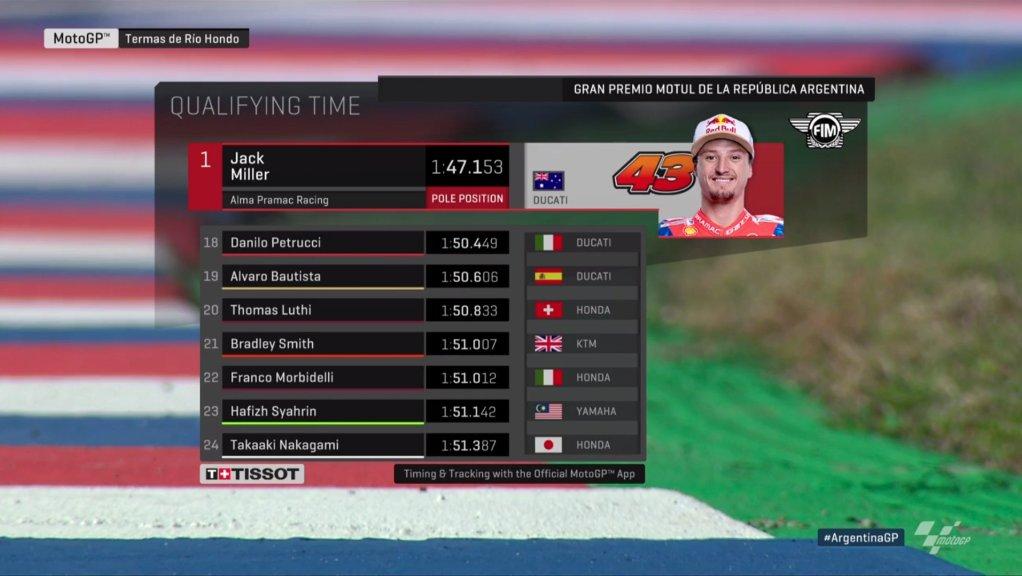 Hasil kualifikasi MotoGP 2018 Copyright: Twitter/MotoGP