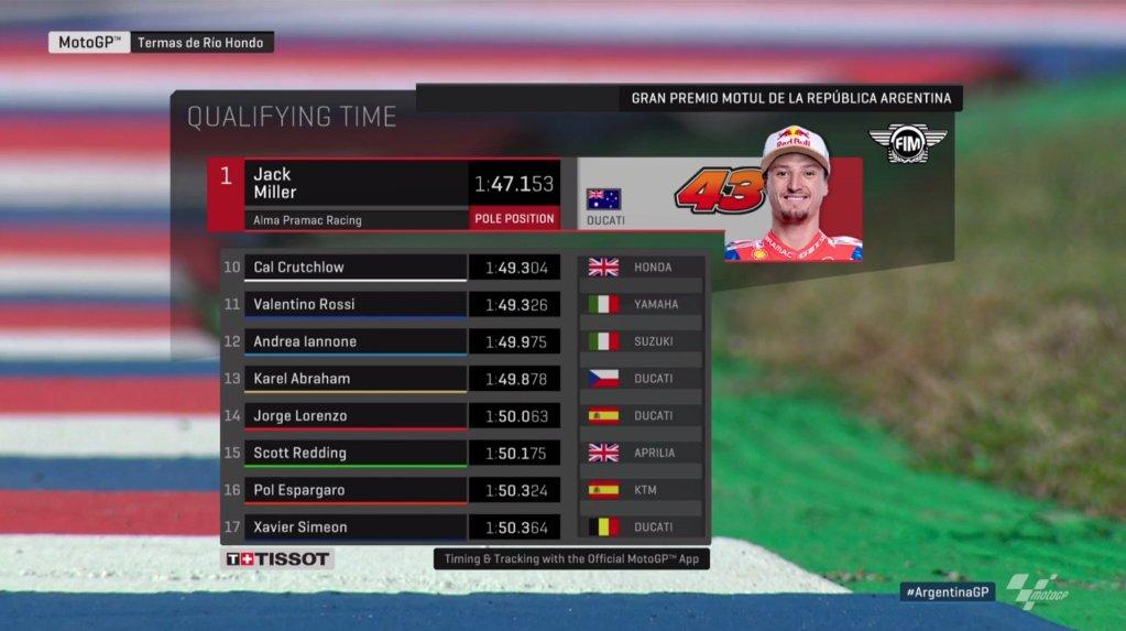 Hasil kualifikasi MotoGP 2018 Copyright: Twitter/MotoGP