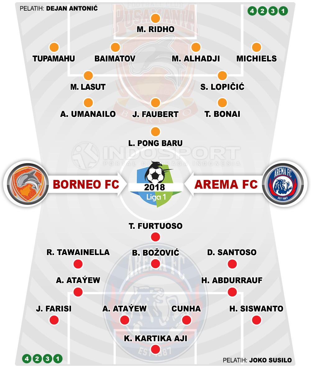 Susunan Pemain Borneo FC vs Arema FC Copyright: Indosport.com