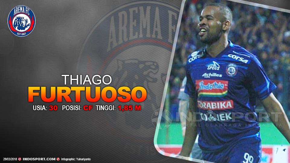 Player To Watch Thiago Furtuoso (Arema FC) Copyright: Indosport.com