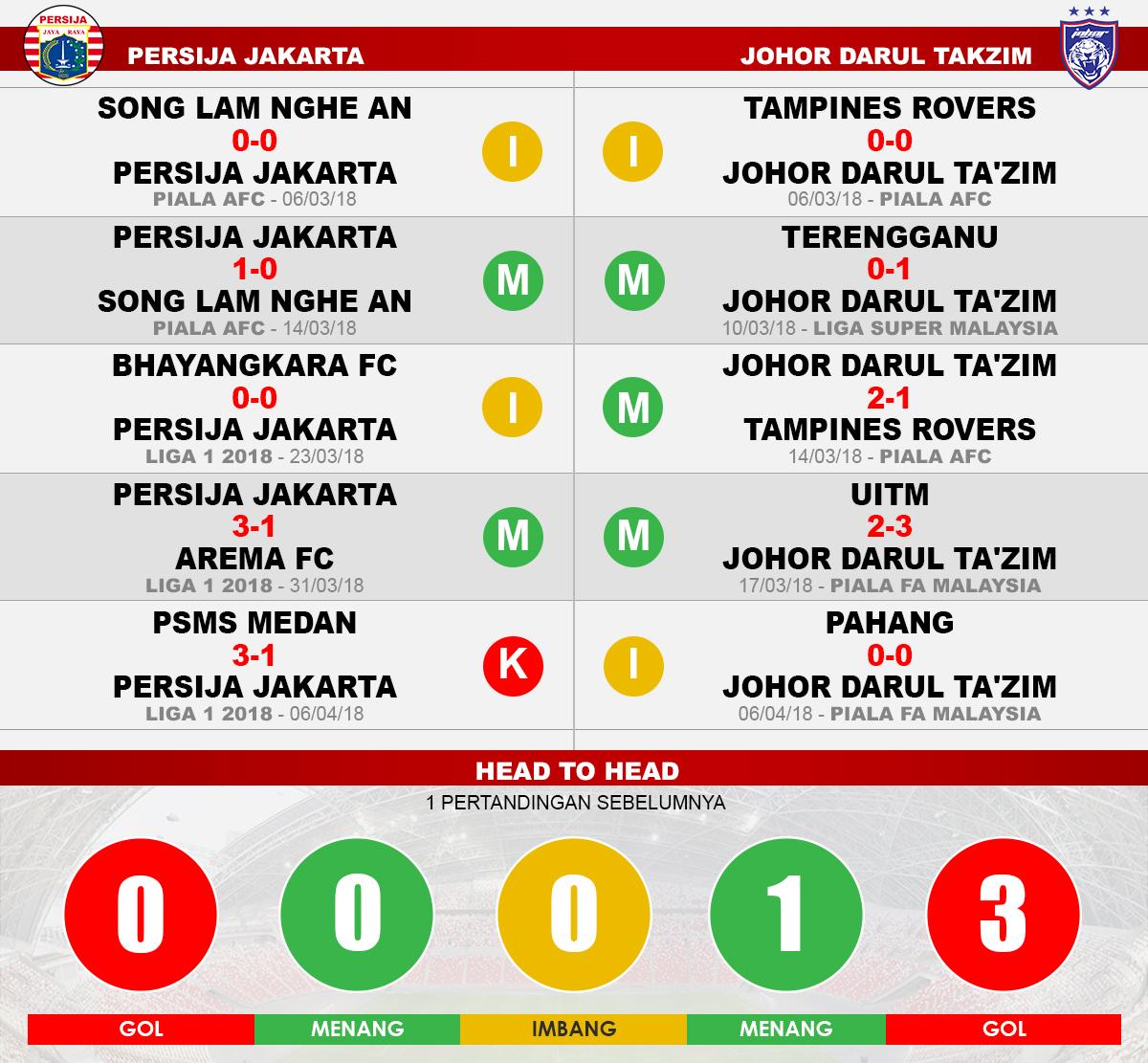 Persija Jakarta vs Johor Darul Takzim (Lima Laga Terakhir). Copyright: INDOSPORT