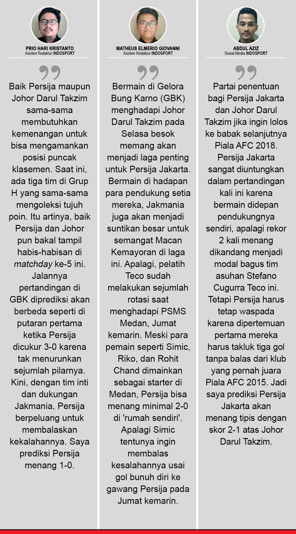 Persija Jakarta vs Johor Darul Takzim (Komentar Prediksi). Copyright: INDOSPORT