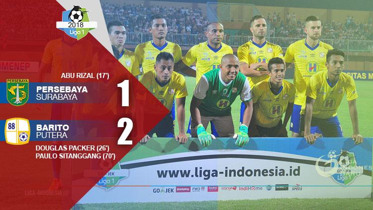 Hasil pertandingan Persebaya Surabaya vs Barito Putera.