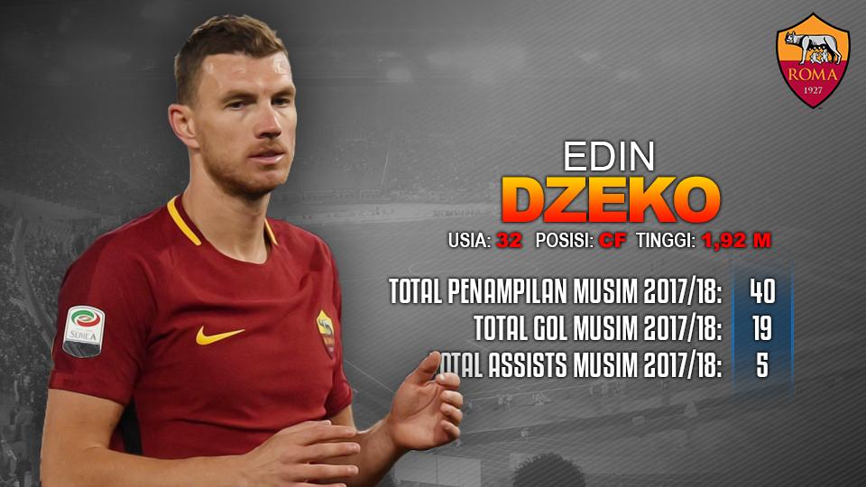 AS Roma vs Barcelona (Edin Dzeko). Copyright: INDOSPORT