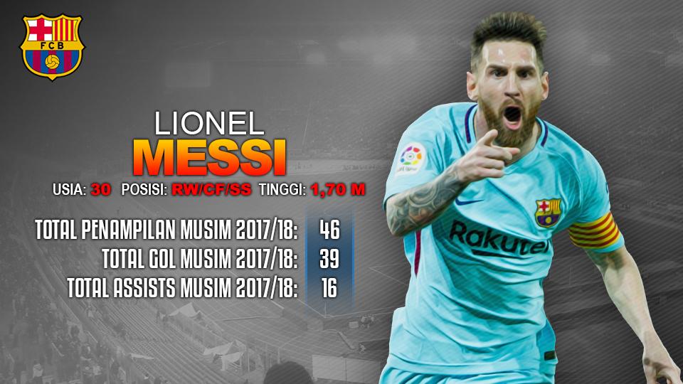 AS Roma vs Barcelona (Lionel Messi). Copyright: INDOSPORT