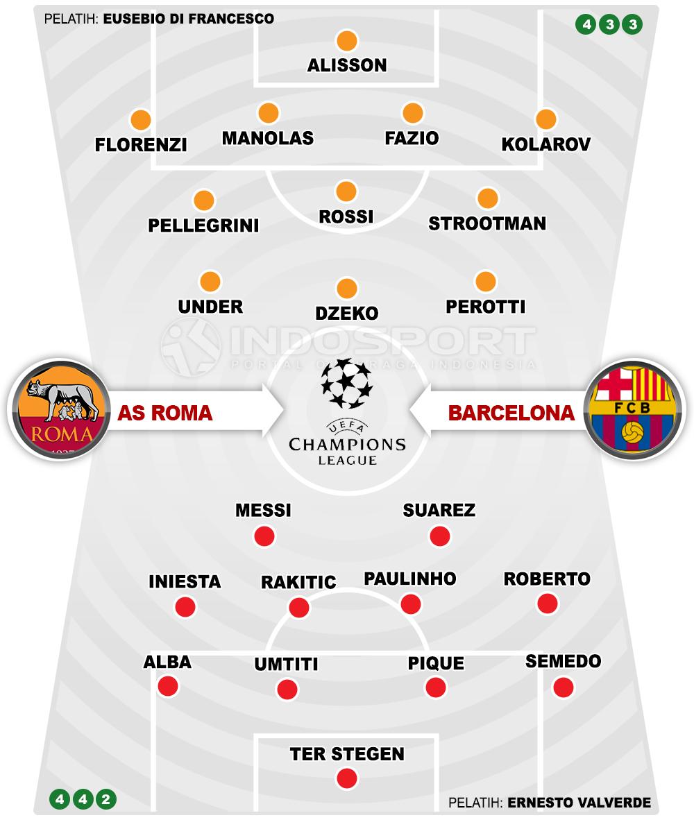 AS Roma vs Barcelona (Susunan Pemain). Copyright: INDOSPORT