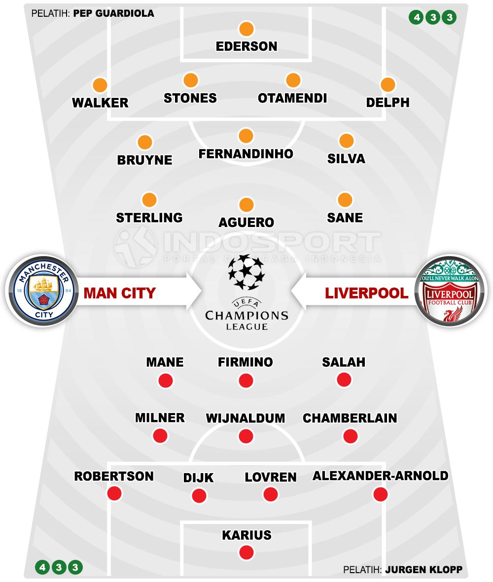 Manchester City vs Liverpool (Susunan Pemain). Copyright: INDOSPORT